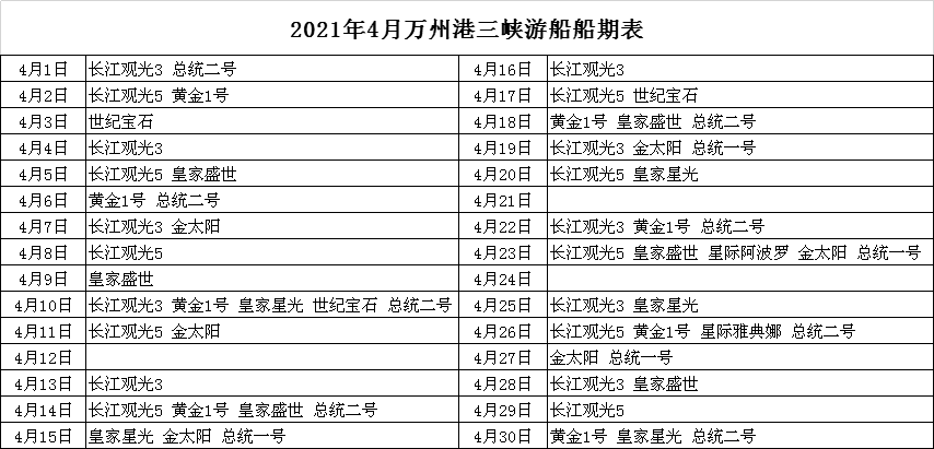 2021年4月万州港船期信息表