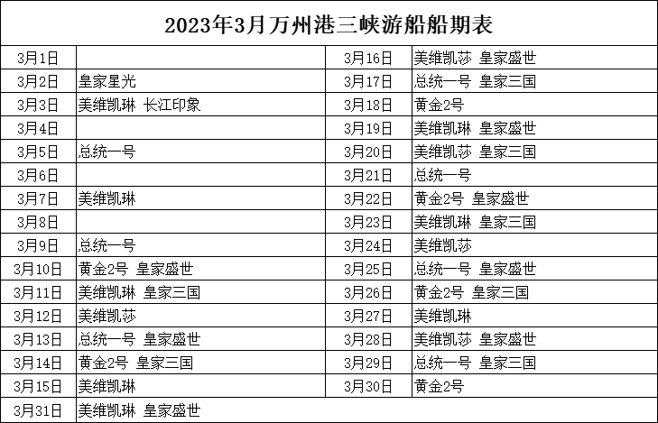 2023年3月万州港船期信息表