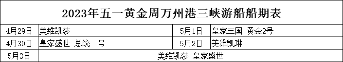 2023年五一黄金周万州港三峡游船船期表