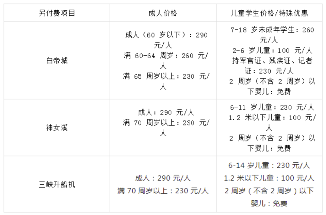 【国庆.黄金周】“美维”系列长江三峡单程三日游